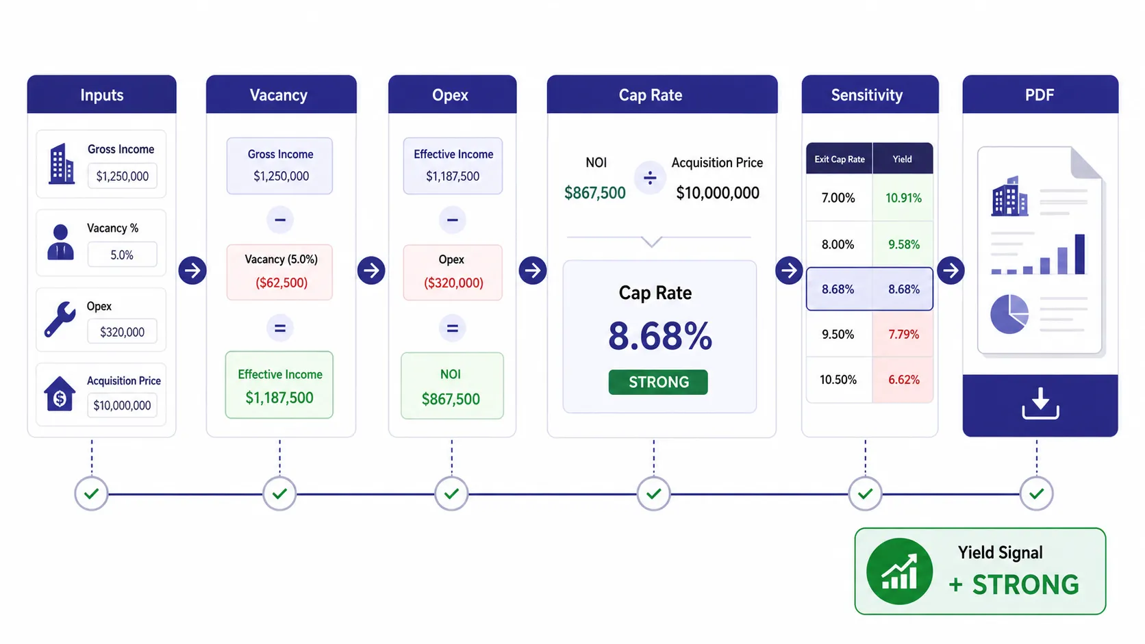 Cap rate calculator calculating capitalization rate step by step for real estate investment analysis